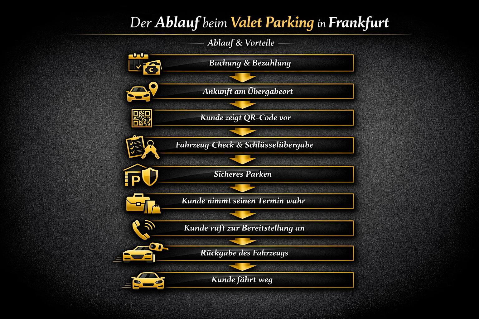Valet Parking – was ist das und welche Vorteile bietet es?